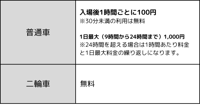 新石垣空港について徹底解説！空港内のグルメ・お土産屋さんなどたくさん！